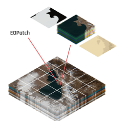 Global Area Monitoring