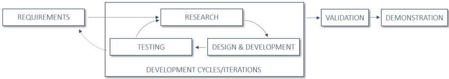 Methodology