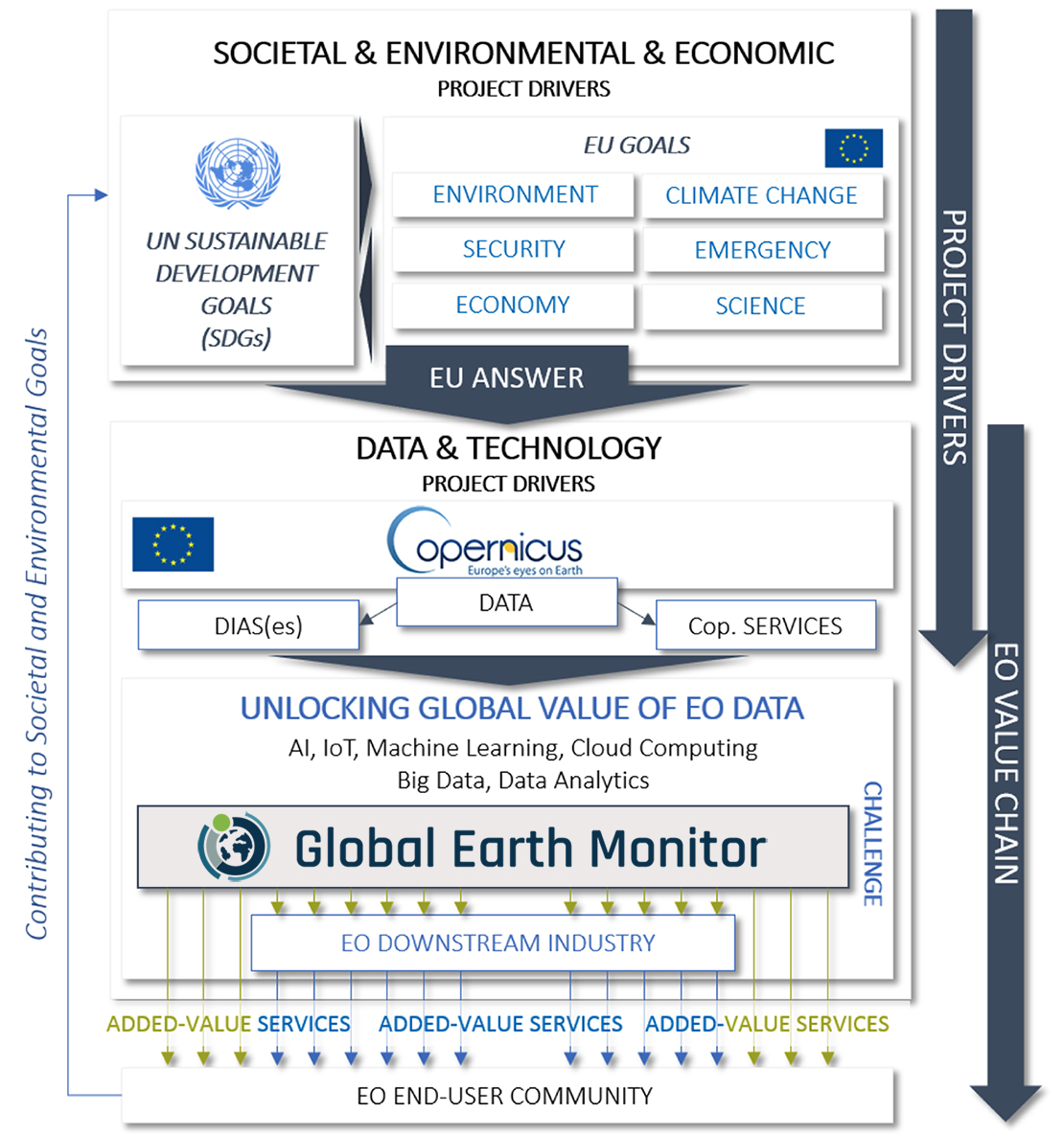 Ecosystem