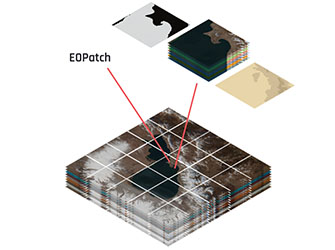 eo-grow - Earth Observation framework for scaled-up processing in Python