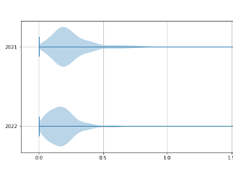 How to Co-Register Temporal Stacks of Satllit Images